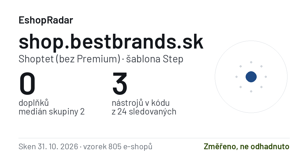 Sdílecí obrázek profilu shop.bestbrands.sk: doplňky, tarif a šablona e-shopu s datem skenu