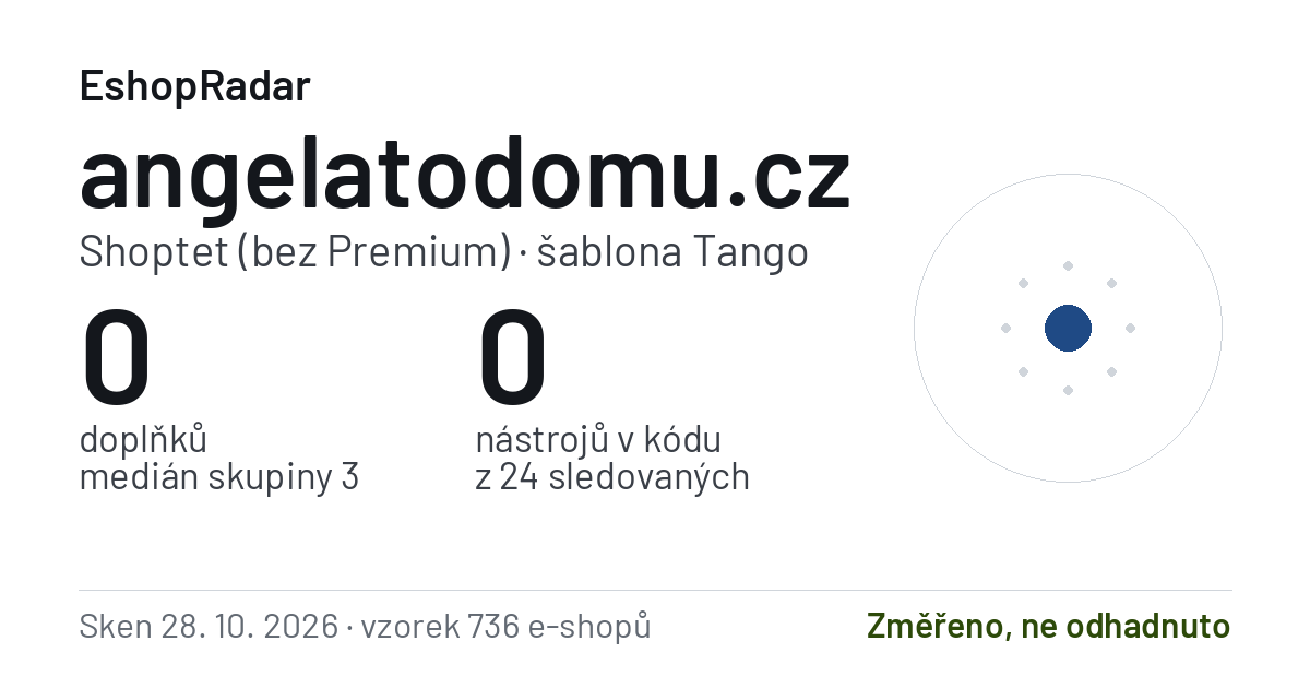 Sdílecí obrázek profilu angelatodomu.cz: doplňky, tarif a šablona e-shopu s datem skenu