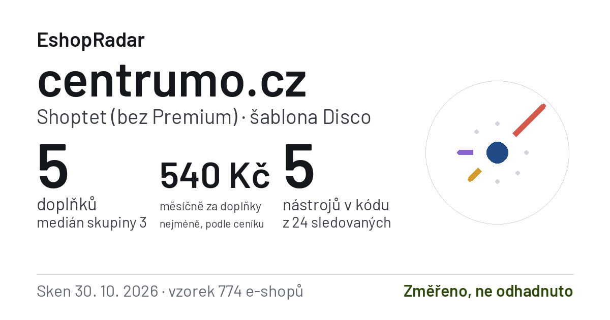 Sdílecí obrázek profilu centrumo.cz: doplňky, tarif a šablona e-shopu s datem skenu