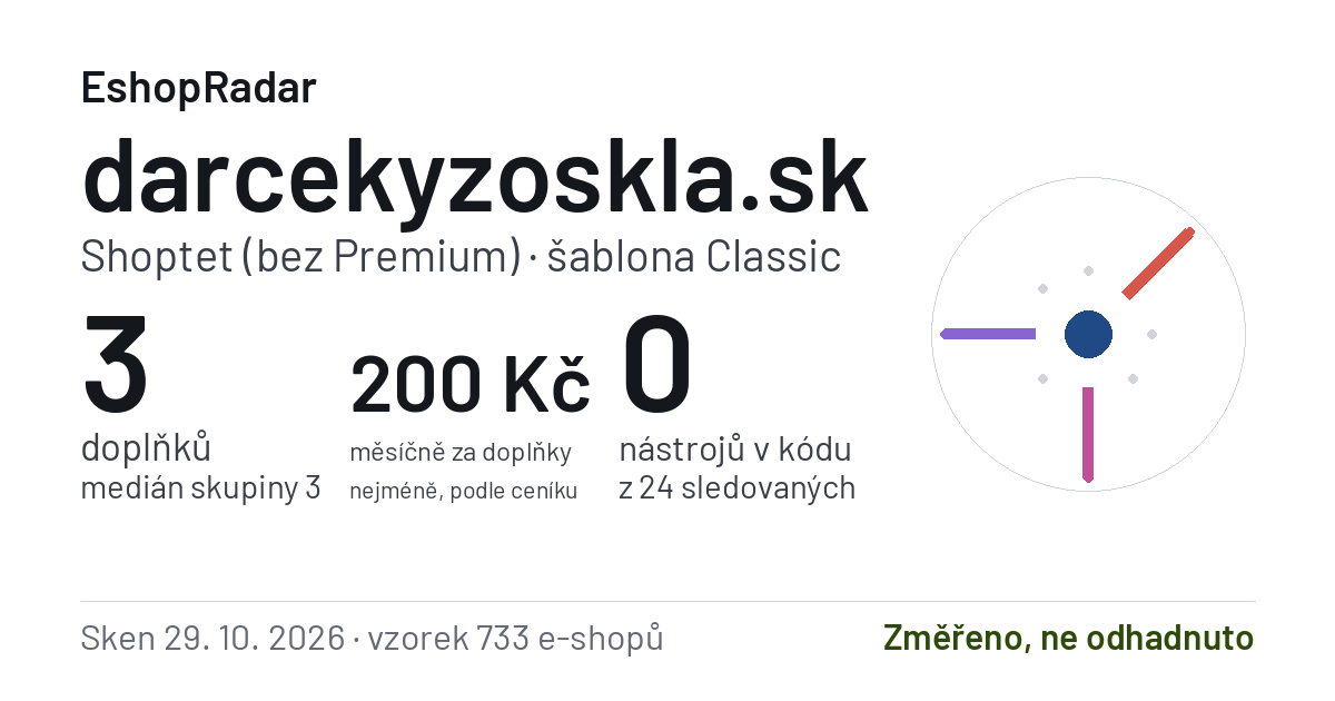 Sdílecí obrázek profilu darcekyzoskla.sk: doplňky, tarif a šablona e-shopu s datem skenu