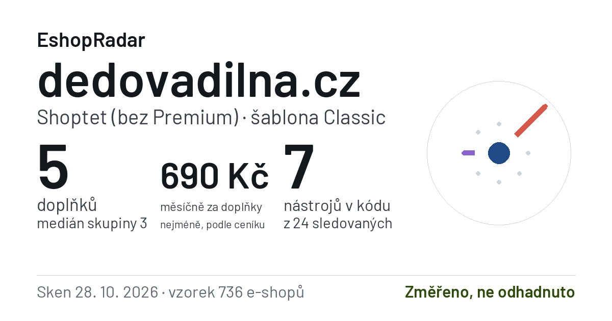 Sdílecí obrázek profilu dedovadilna.cz: doplňky, tarif a šablona e-shopu s datem skenu