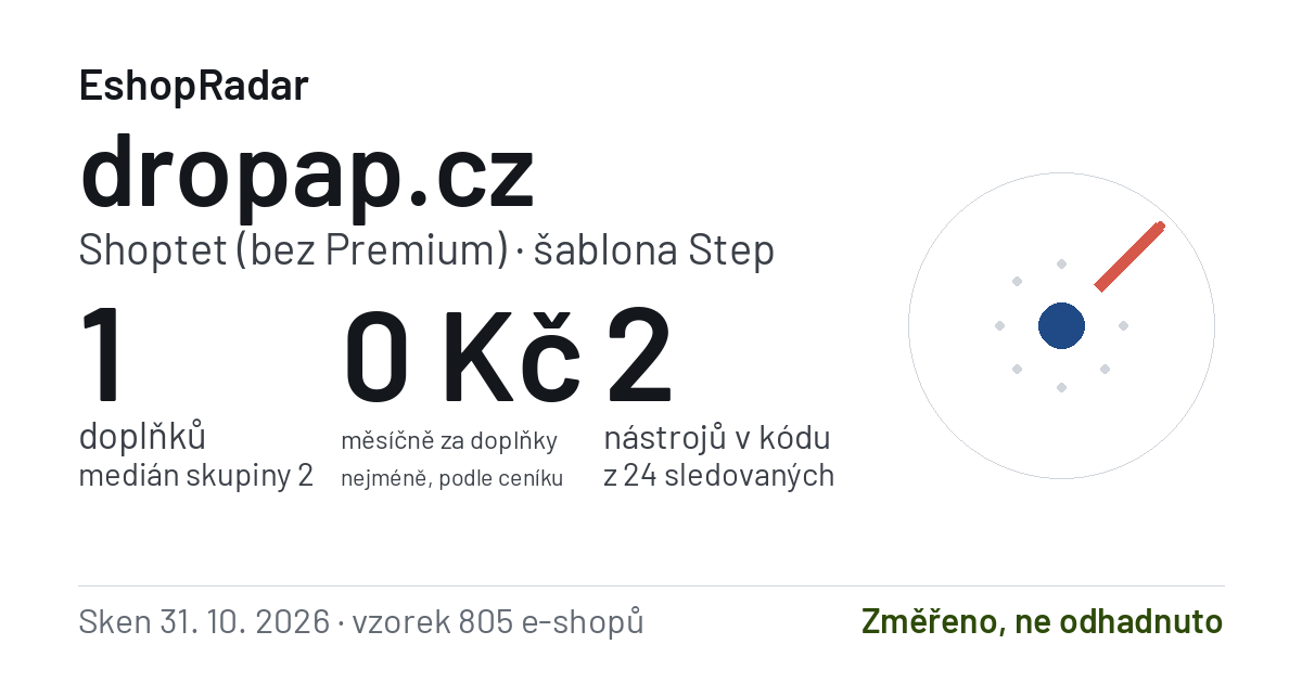 Sdílecí obrázek profilu dropap.cz: doplňky, tarif a šablona e-shopu s datem skenu