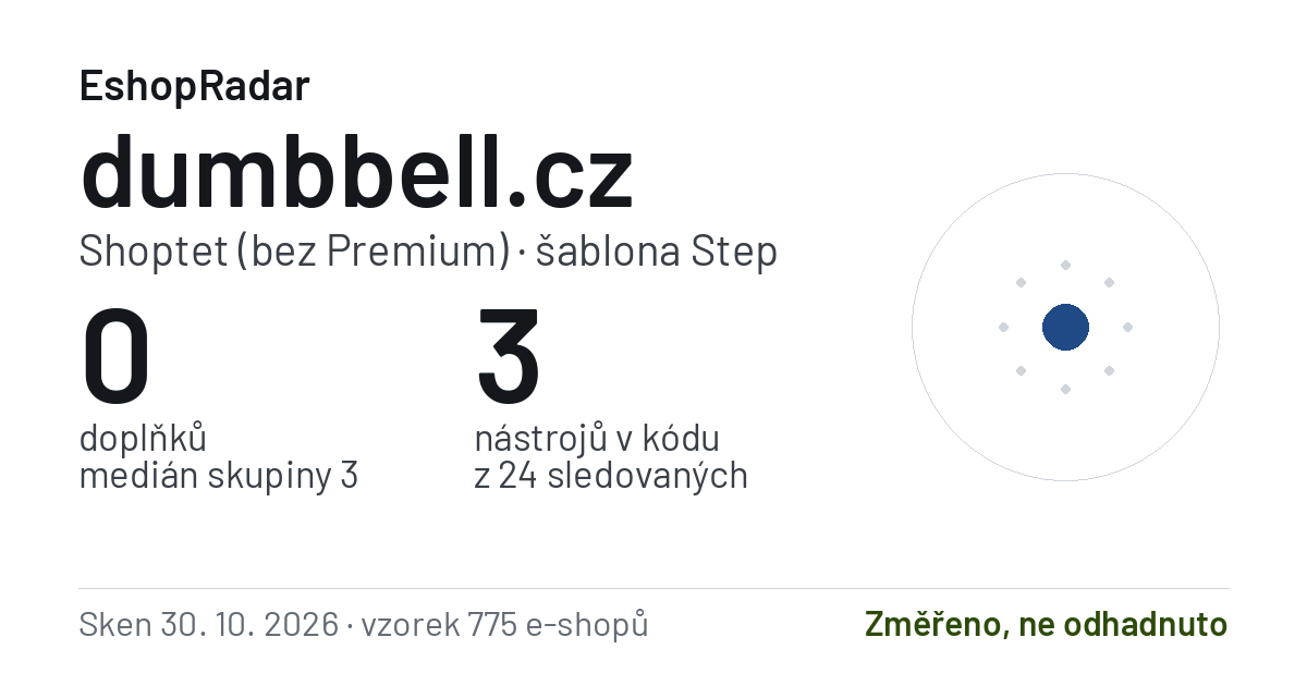 Sdílecí obrázek profilu dumbbell.cz: doplňky, tarif a šablona e-shopu s datem skenu