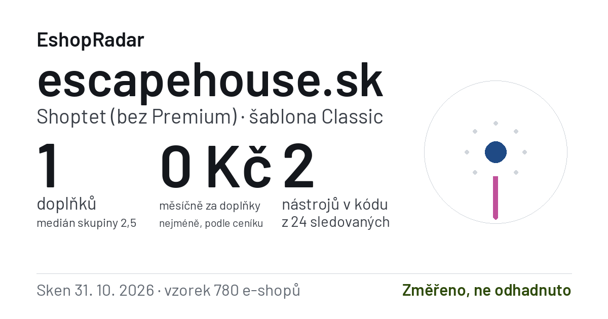 Sdílecí obrázek profilu escapehouse.sk: doplňky, tarif a šablona e-shopu s datem skenu