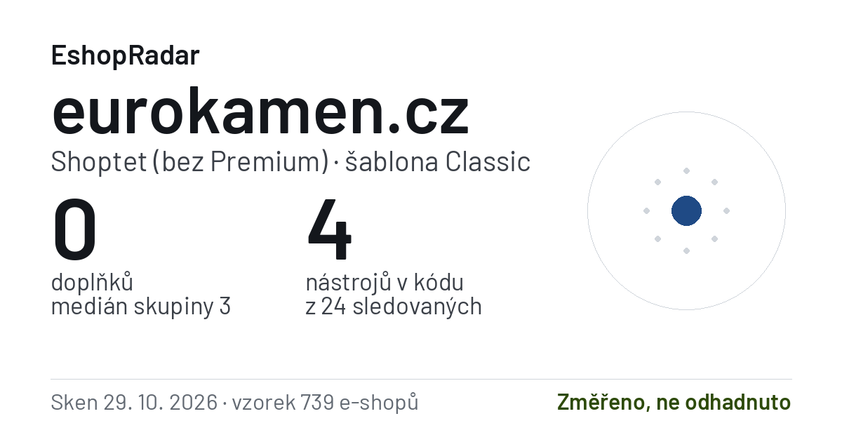 Sdílecí obrázek profilu eurokamen.cz: doplňky, tarif a šablona e-shopu s datem skenu