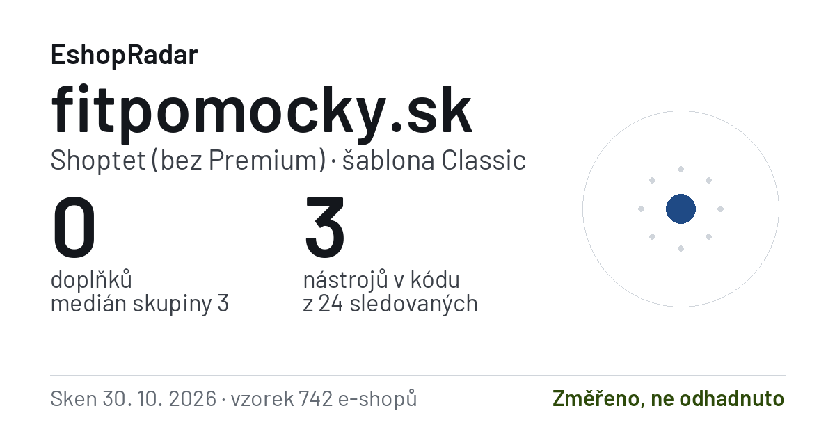 Sdílecí obrázek profilu fitpomocky.sk: doplňky, tarif a šablona e-shopu s datem skenu