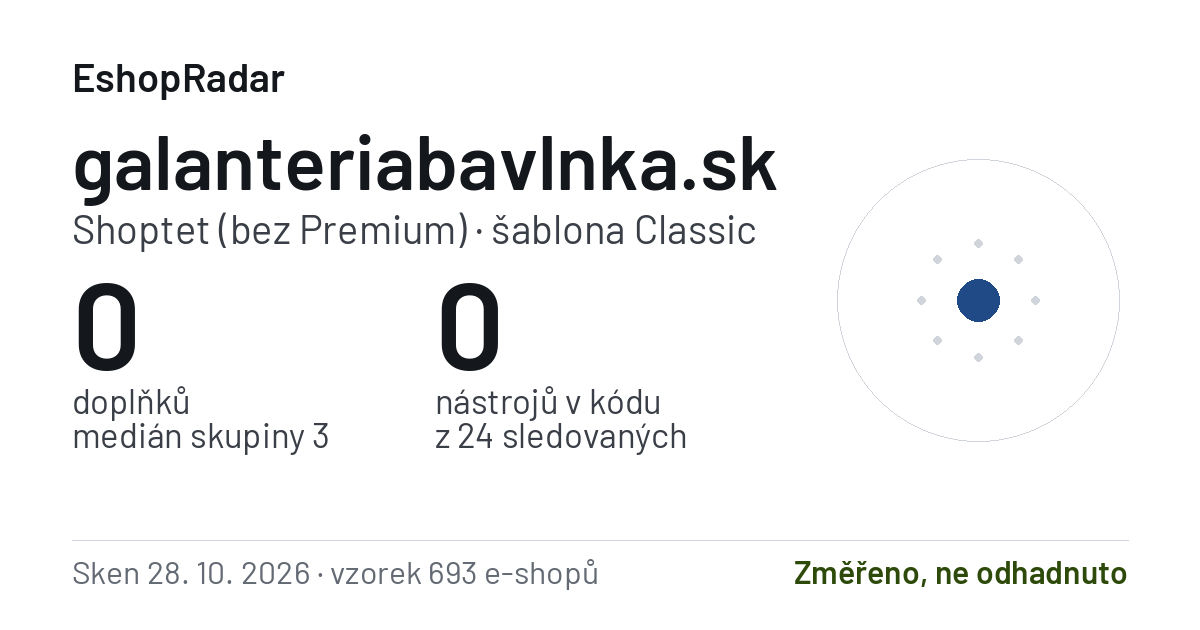 Sdílecí obrázek profilu galanteriabavlnka.sk: doplňky, tarif a šablona e-shopu s datem skenu
