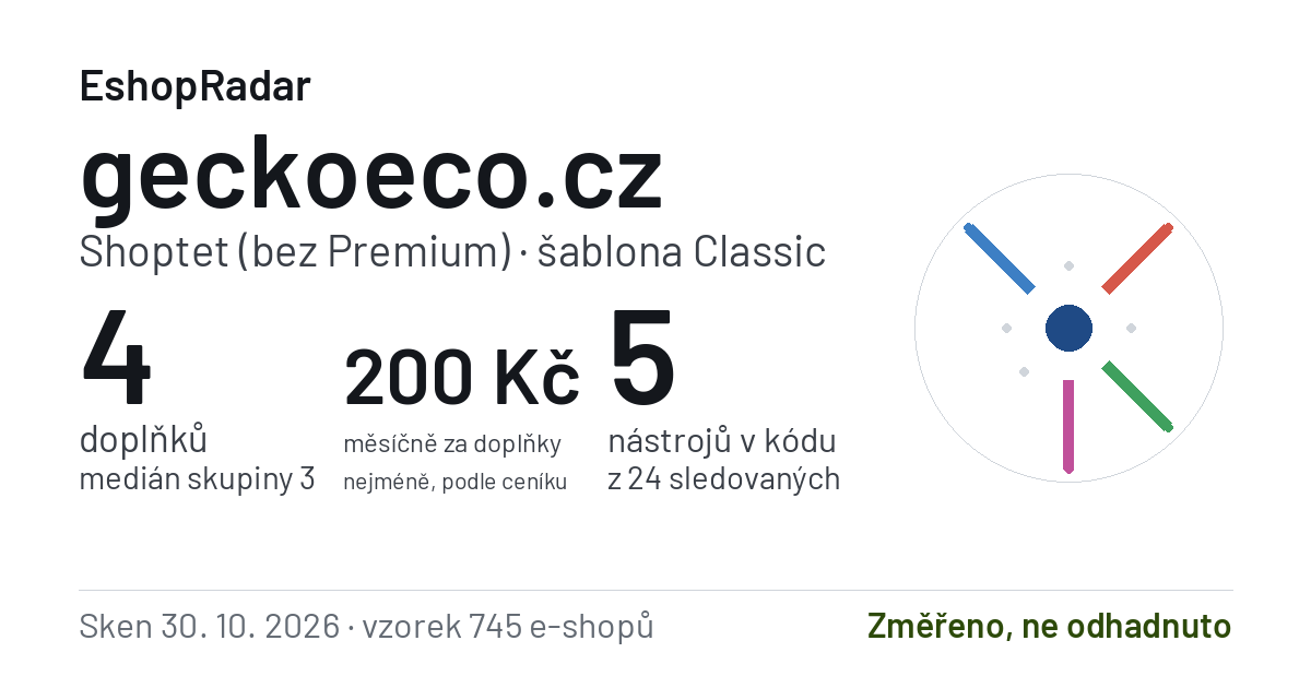 Sdílecí obrázek profilu geckoeco.cz: doplňky, tarif a šablona e-shopu s datem skenu