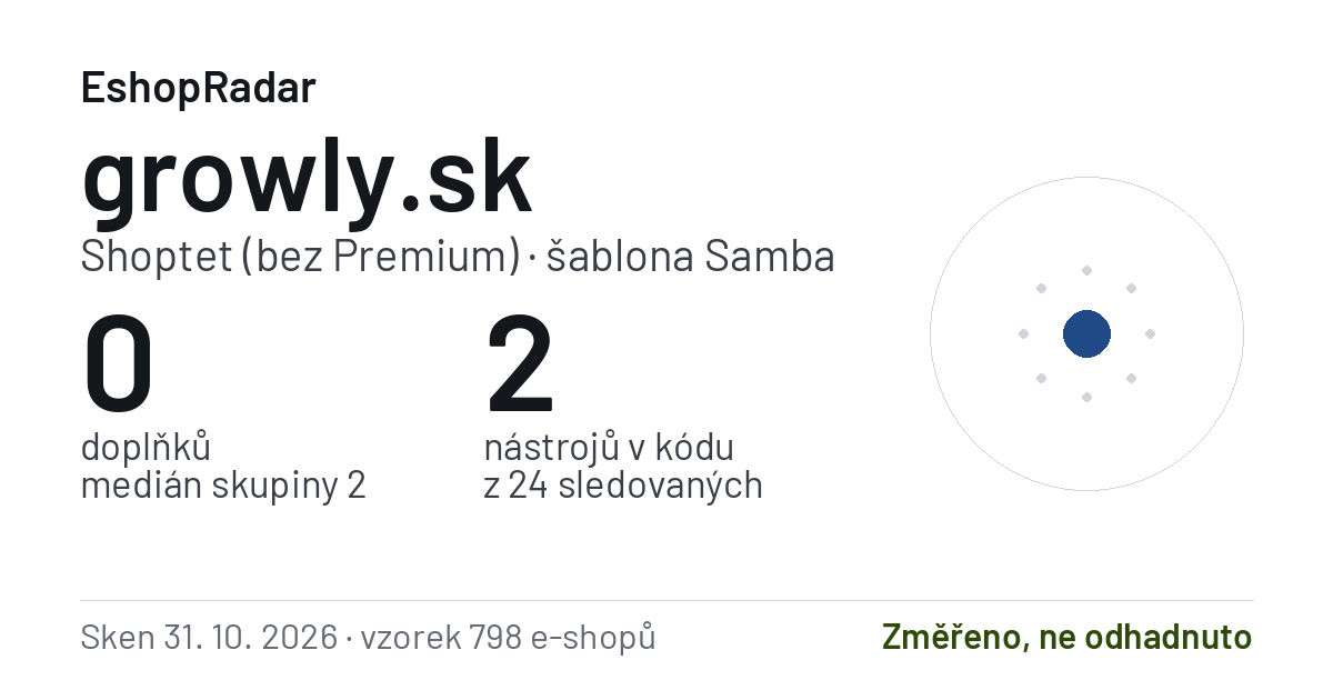 Sdílecí obrázek profilu growly.sk: doplňky, tarif a šablona e-shopu s datem skenu