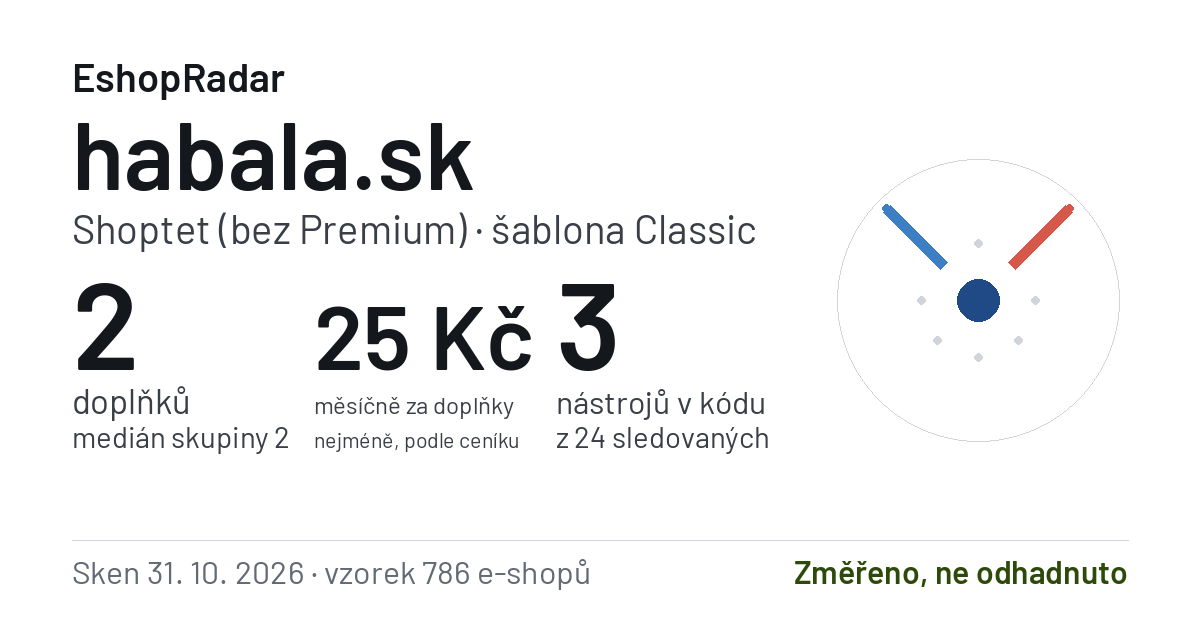 Sdílecí obrázek profilu habala.sk: doplňky, tarif a šablona e-shopu s datem skenu