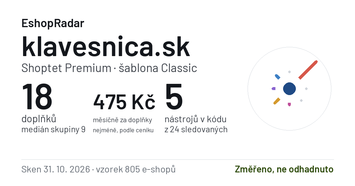 Sdílecí obrázek profilu klavesnica.sk: doplňky, tarif a šablona e-shopu s datem skenu
