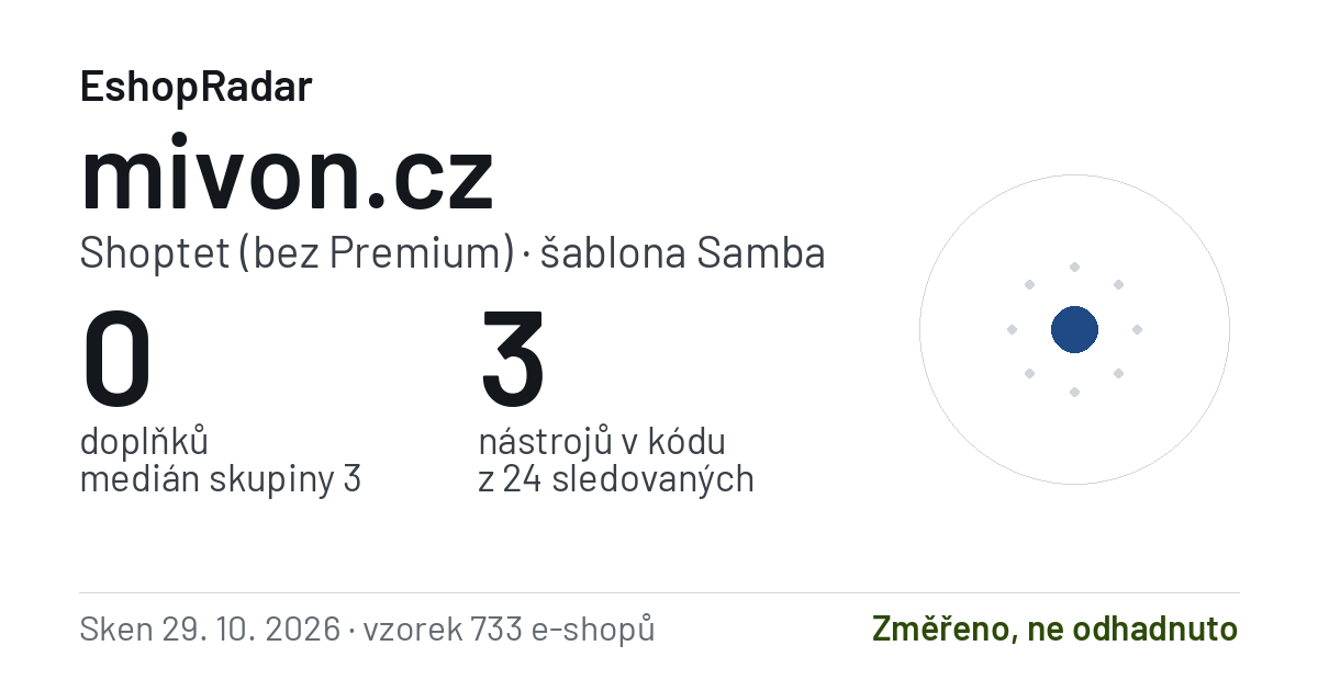 Sdílecí obrázek profilu mivon.cz: doplňky, tarif a šablona e-shopu s datem skenu