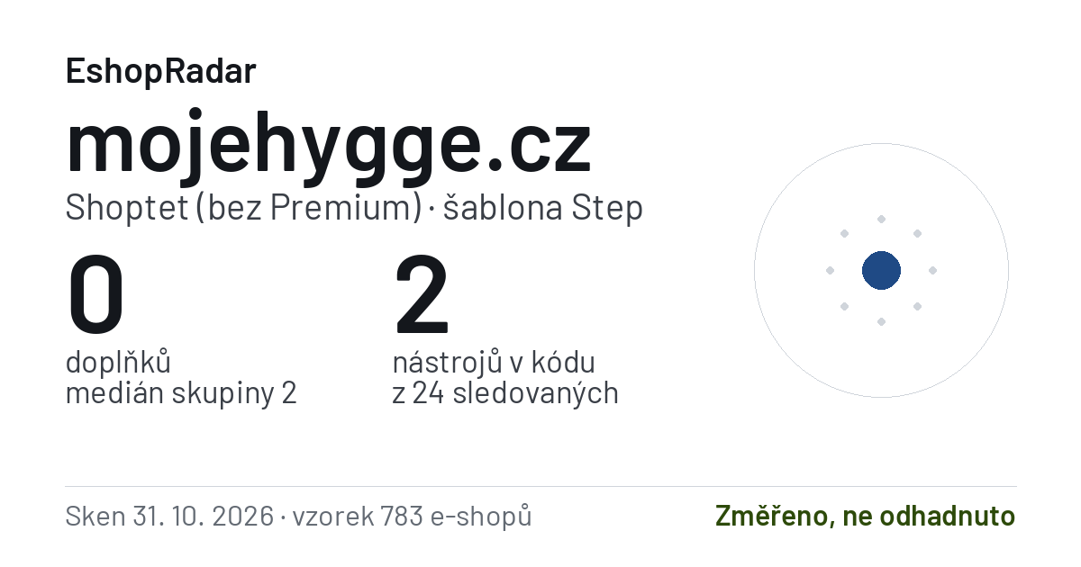 Sdílecí obrázek profilu mojehygge.cz: doplňky, tarif a šablona e-shopu s datem skenu