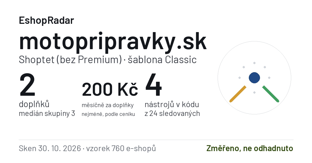 Sdílecí obrázek profilu motopripravky.sk: doplňky, tarif a šablona e-shopu s datem skenu