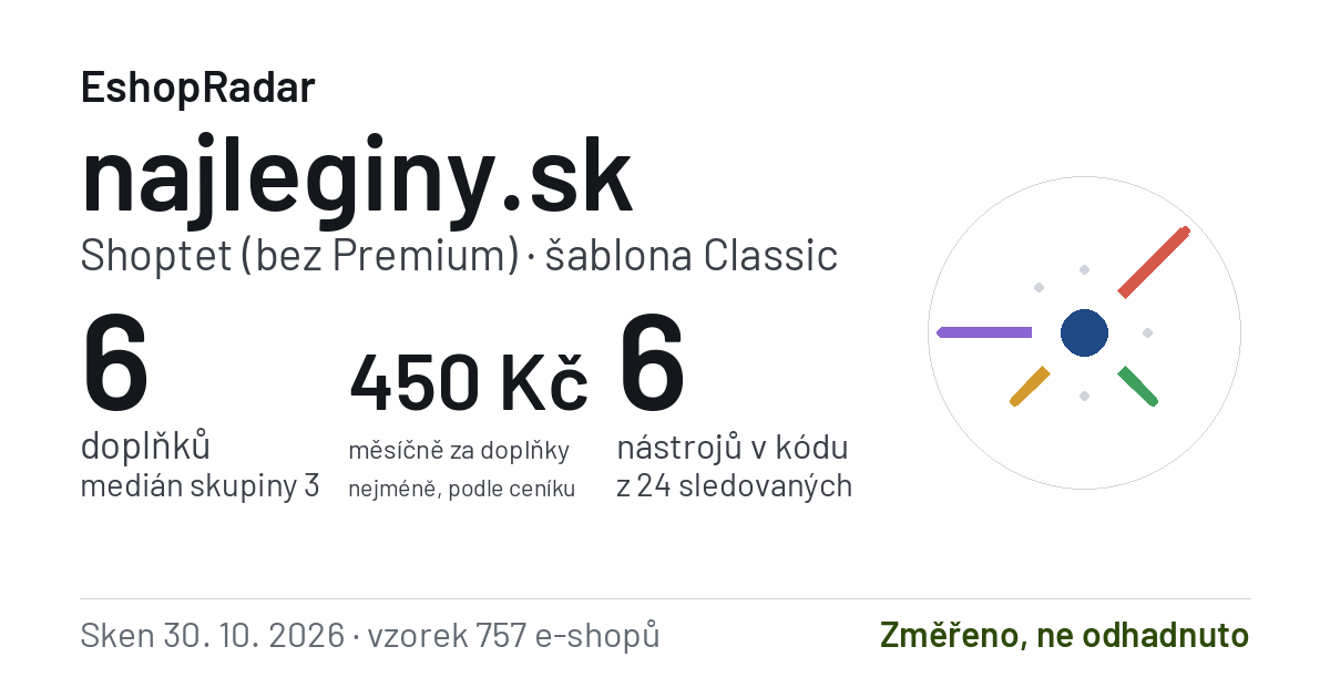 Sdílecí obrázek profilu najleginy.sk: doplňky, tarif a šablona e-shopu s datem skenu