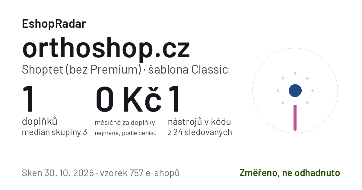Sdílecí obrázek profilu orthoshop.cz: doplňky, tarif a šablona e-shopu s datem skenu