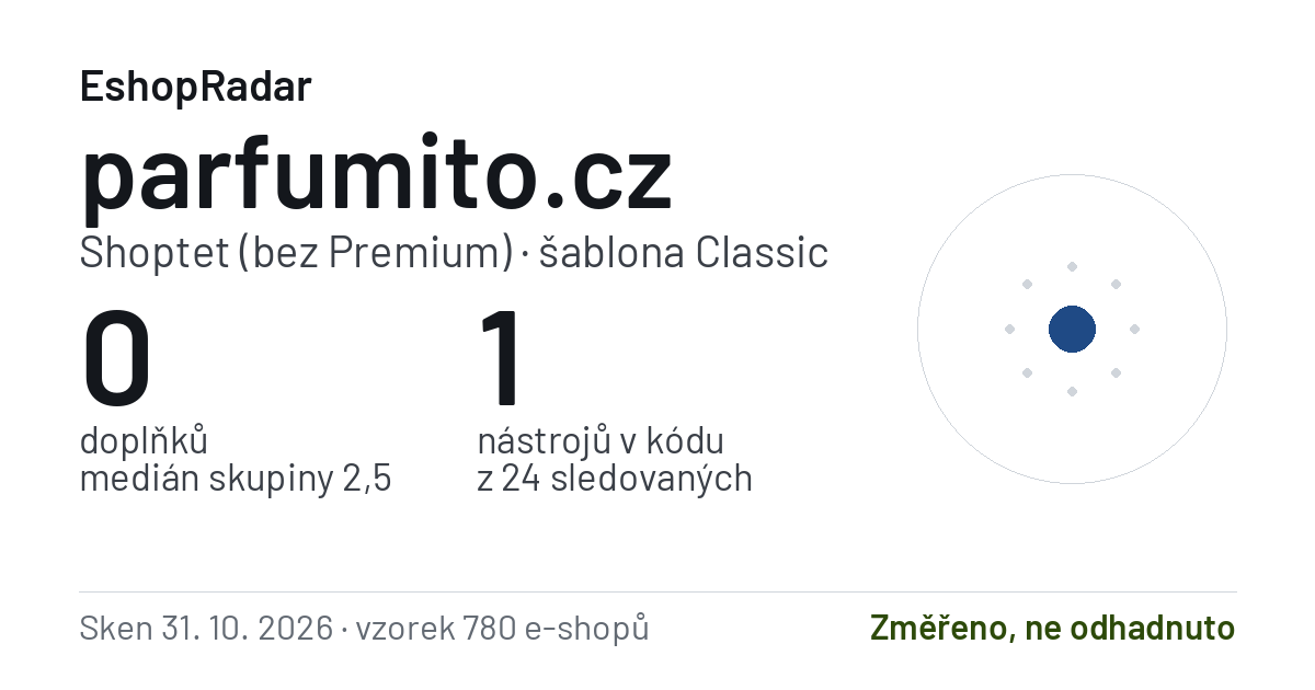 Sdílecí obrázek profilu parfumito.cz: doplňky, tarif a šablona e-shopu s datem skenu