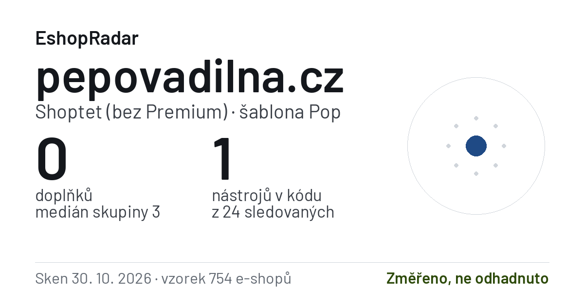Sdílecí obrázek profilu pepovadilna.cz: doplňky, tarif a šablona e-shopu s datem skenu