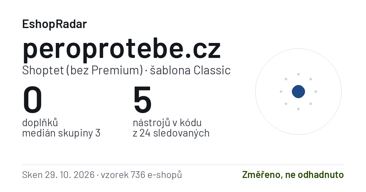 Sdílecí obrázek profilu peroprotebe.cz: doplňky, tarif a šablona e-shopu s datem skenu