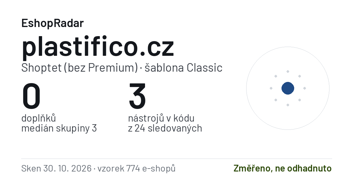 Sdílecí obrázek profilu plastifico.cz: doplňky, tarif a šablona e-shopu s datem skenu