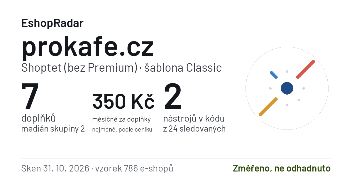 Sdílecí obrázek profilu prokafe.cz: doplňky, tarif a šablona e-shopu s datem skenu