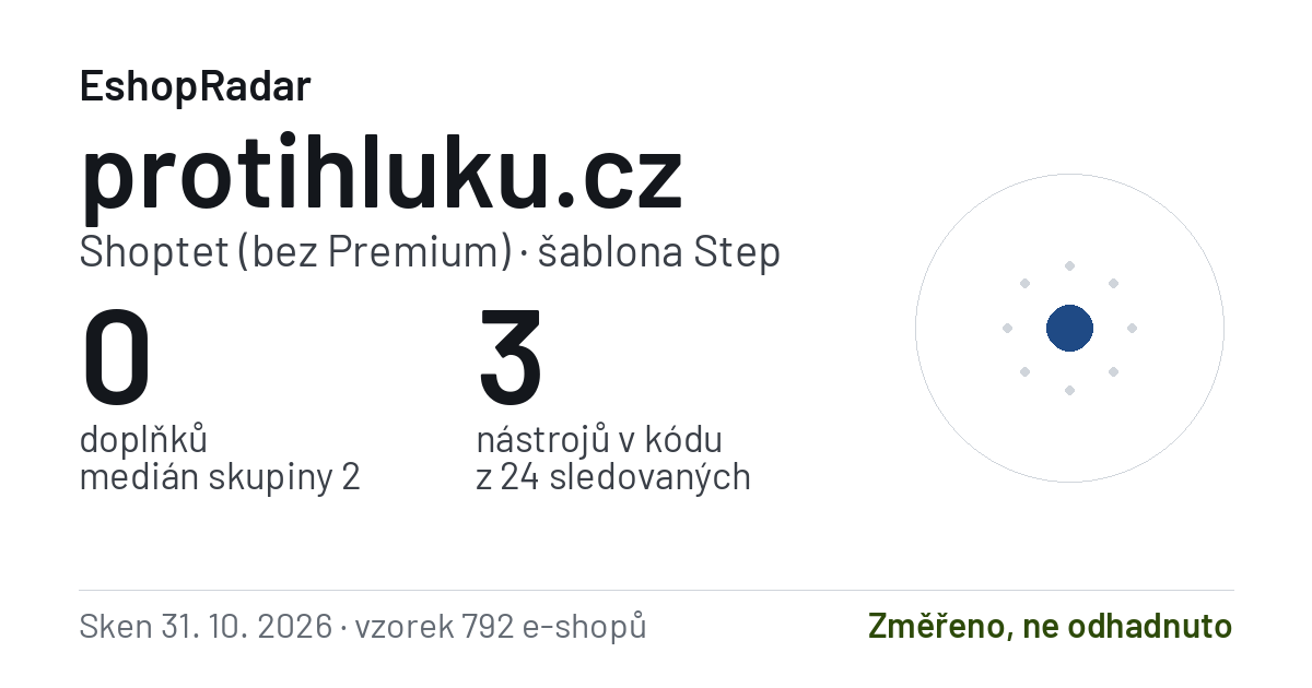 Sdílecí obrázek profilu protihluku.cz: doplňky, tarif a šablona e-shopu s datem skenu