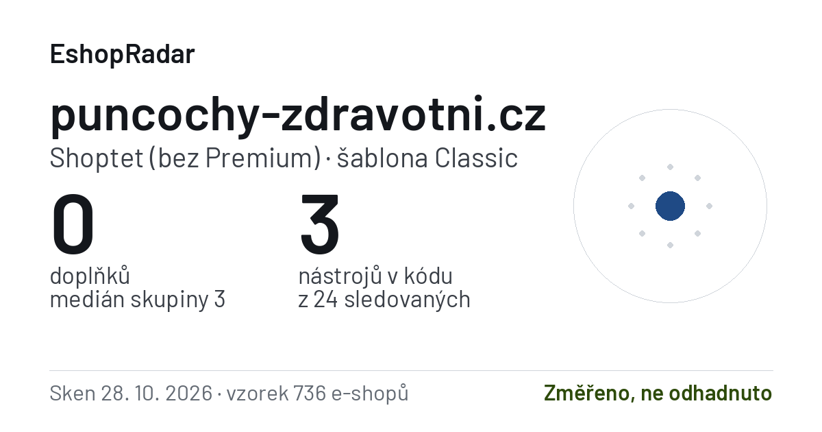 Sdílecí obrázek profilu puncochy-zdravotni.cz: doplňky, tarif a šablona e-shopu s datem skenu