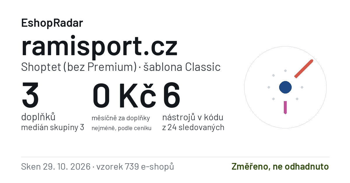 Sdílecí obrázek profilu ramisport.cz: doplňky, tarif a šablona e-shopu s datem skenu