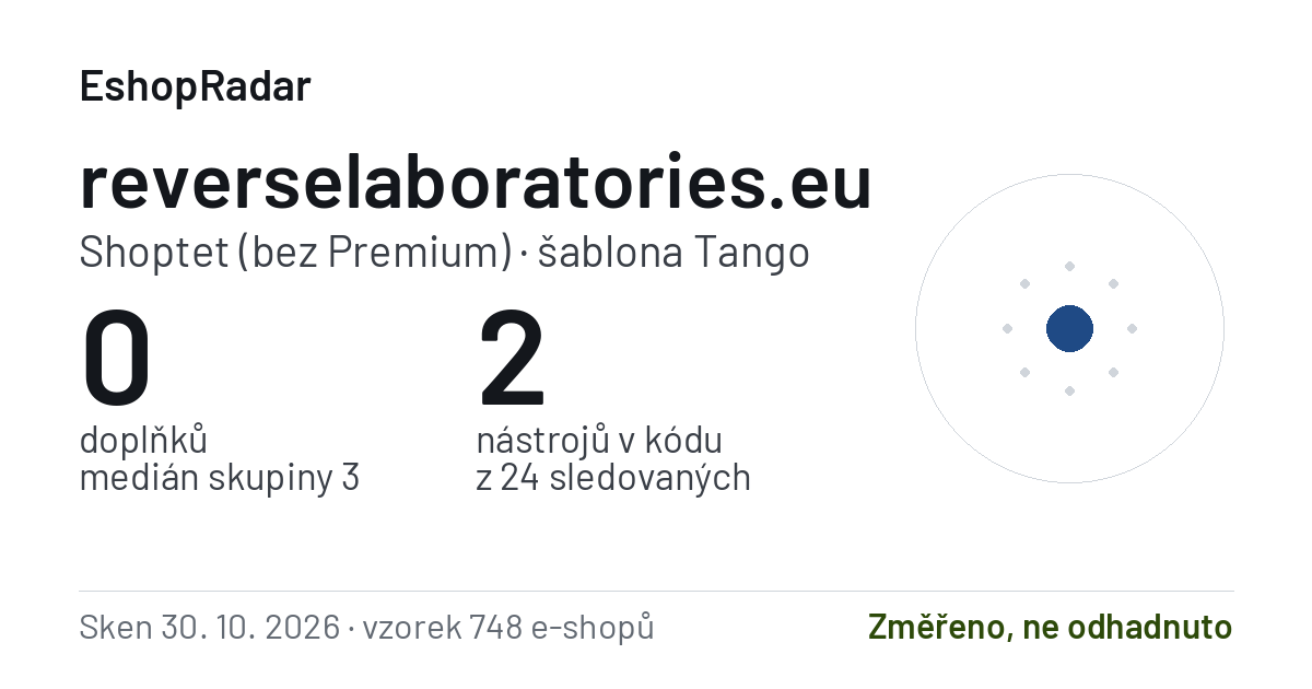 Sdílecí obrázek profilu reverselaboratories.eu: doplňky, tarif a šablona e-shopu s datem skenu