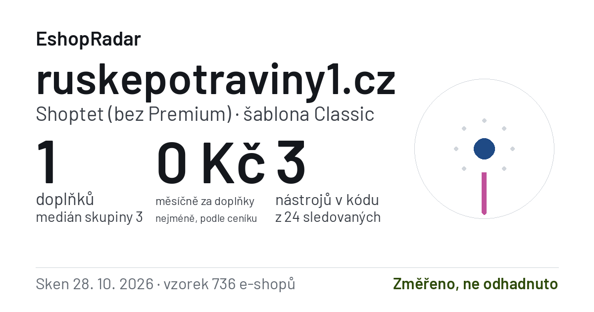 Sdílecí obrázek profilu ruskepotraviny1.cz: doplňky, tarif a šablona e-shopu s datem skenu