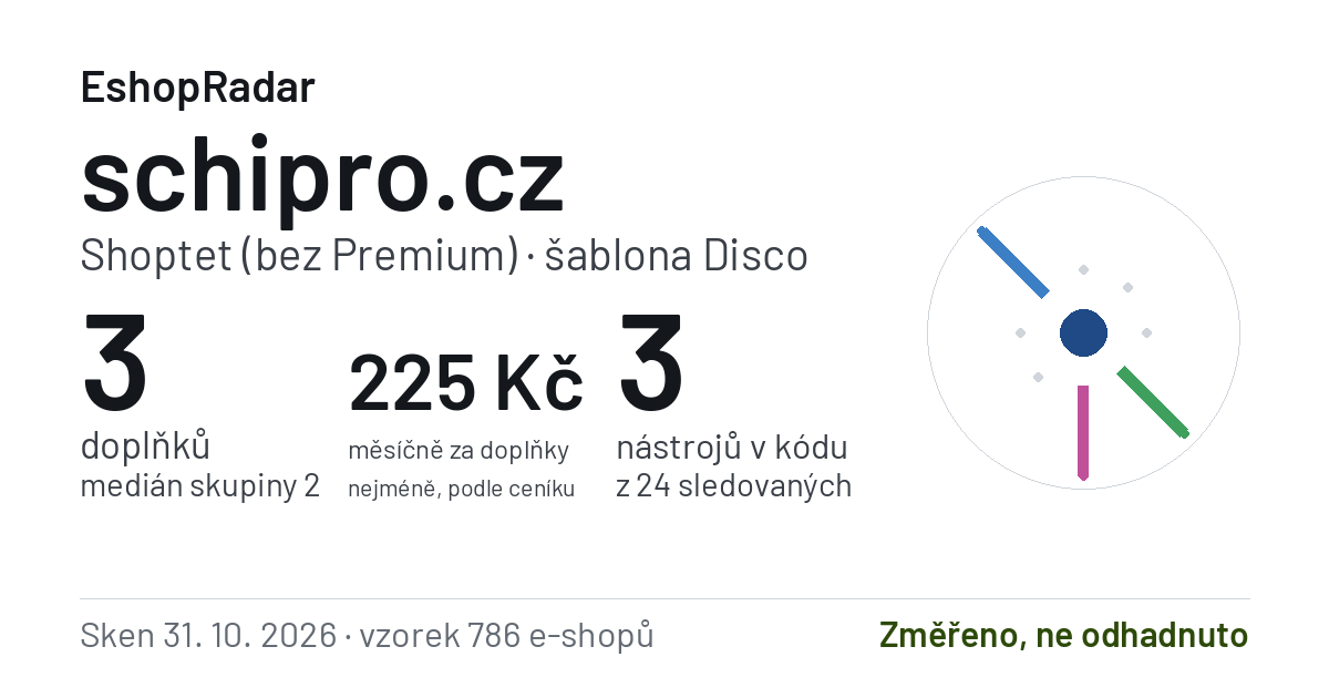 Sdílecí obrázek profilu schipro.cz: doplňky, tarif a šablona e-shopu s datem skenu