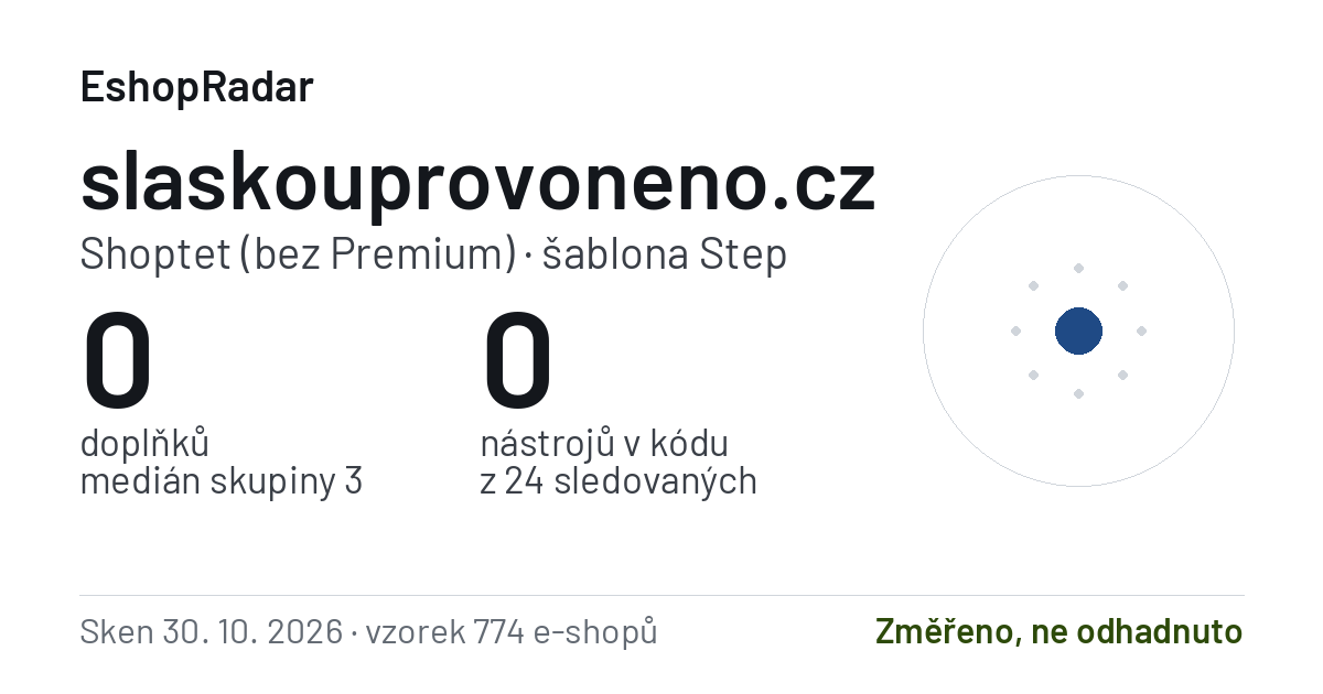 Sdílecí obrázek profilu slaskouprovoneno.cz: doplňky, tarif a šablona e-shopu s datem skenu