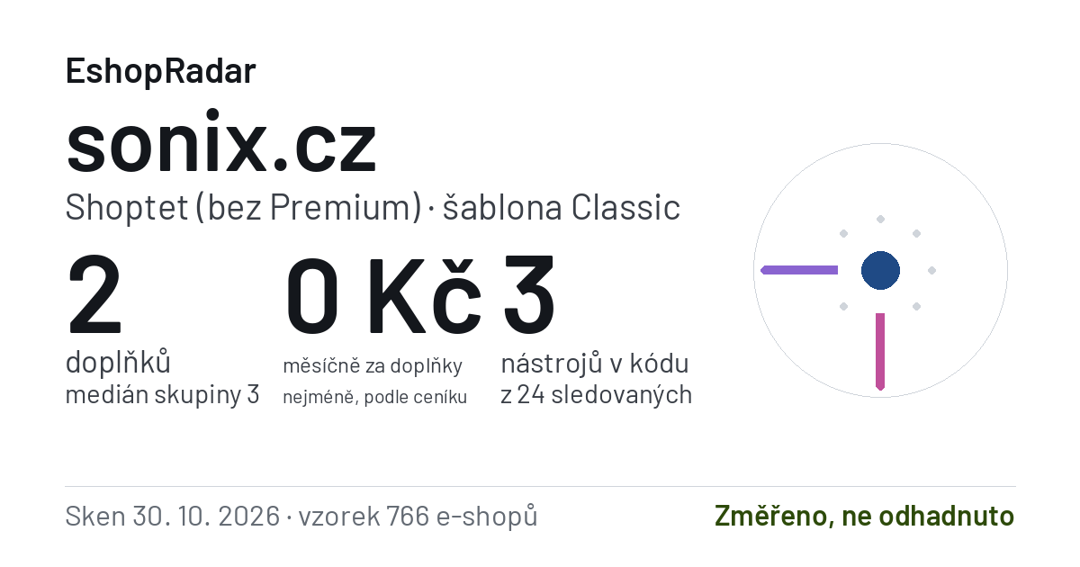 Sdílecí obrázek profilu sonix.cz: doplňky, tarif a šablona e-shopu s datem skenu