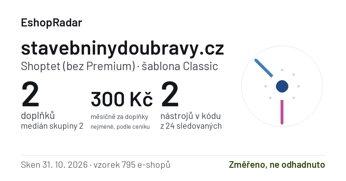 Sdílecí obrázek profilu stavebninydoubravy.cz: doplňky, tarif a šablona e-shopu s datem skenu