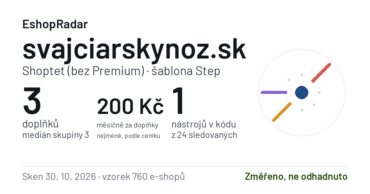 Sdílecí obrázek profilu svajciarskynoz.sk: doplňky, tarif a šablona e-shopu s datem skenu