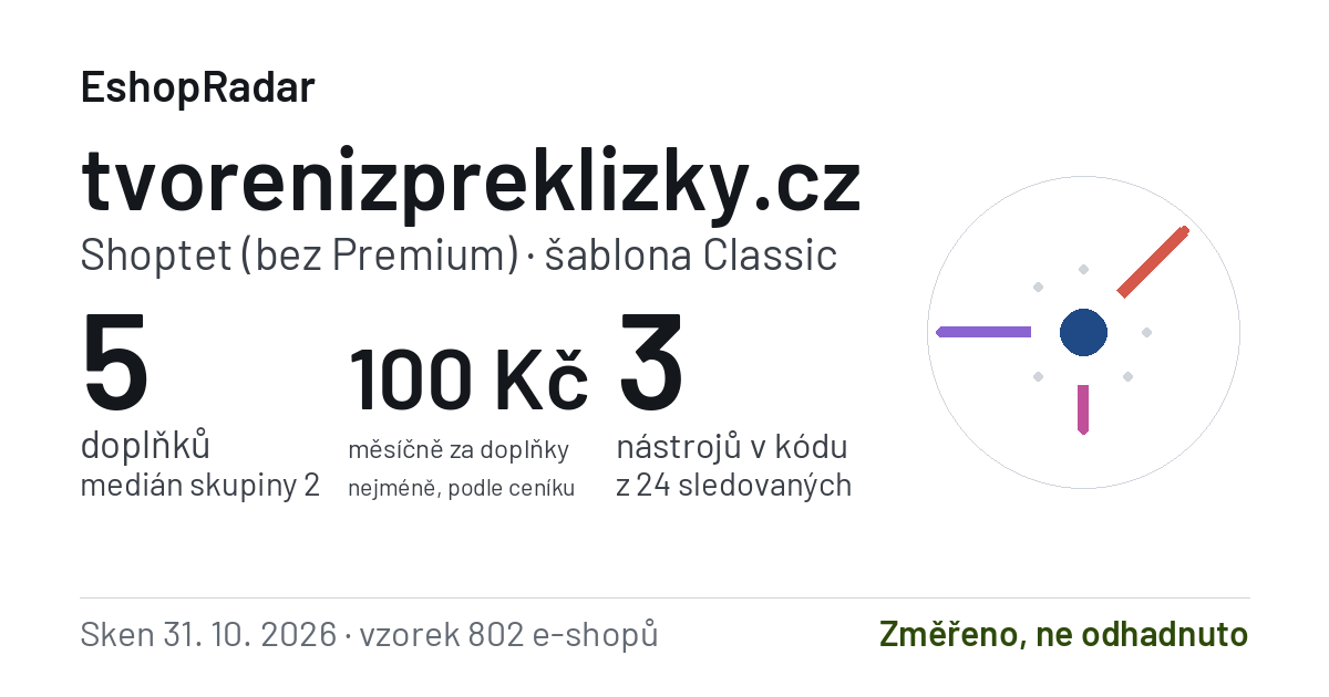 Sdílecí obrázek profilu tvorenizpreklizky.cz: doplňky, tarif a šablona e-shopu s datem skenu
