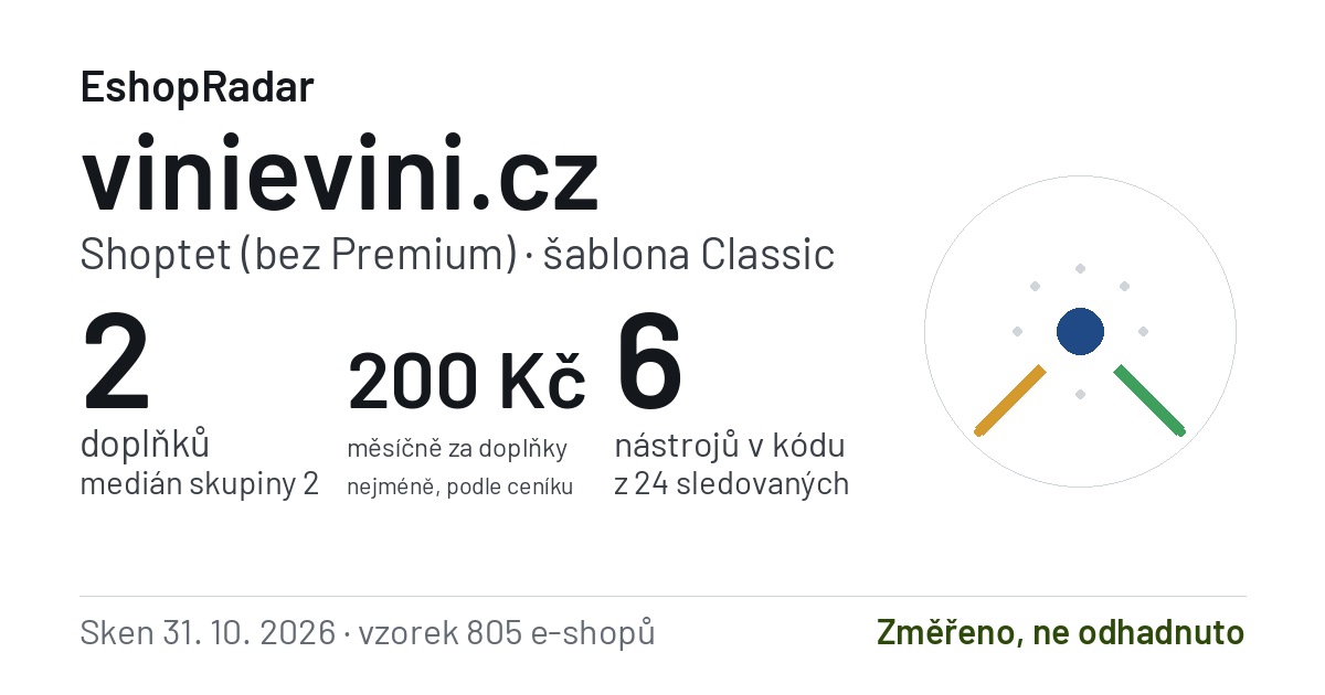 Sdílecí obrázek profilu vinievini.cz: doplňky, tarif a šablona e-shopu s datem skenu