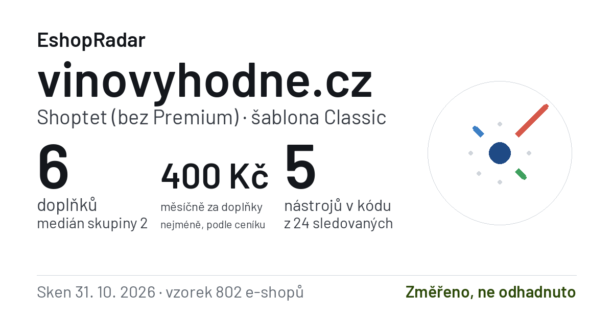 Sdílecí obrázek profilu vinovyhodne.cz: doplňky, tarif a šablona e-shopu s datem skenu