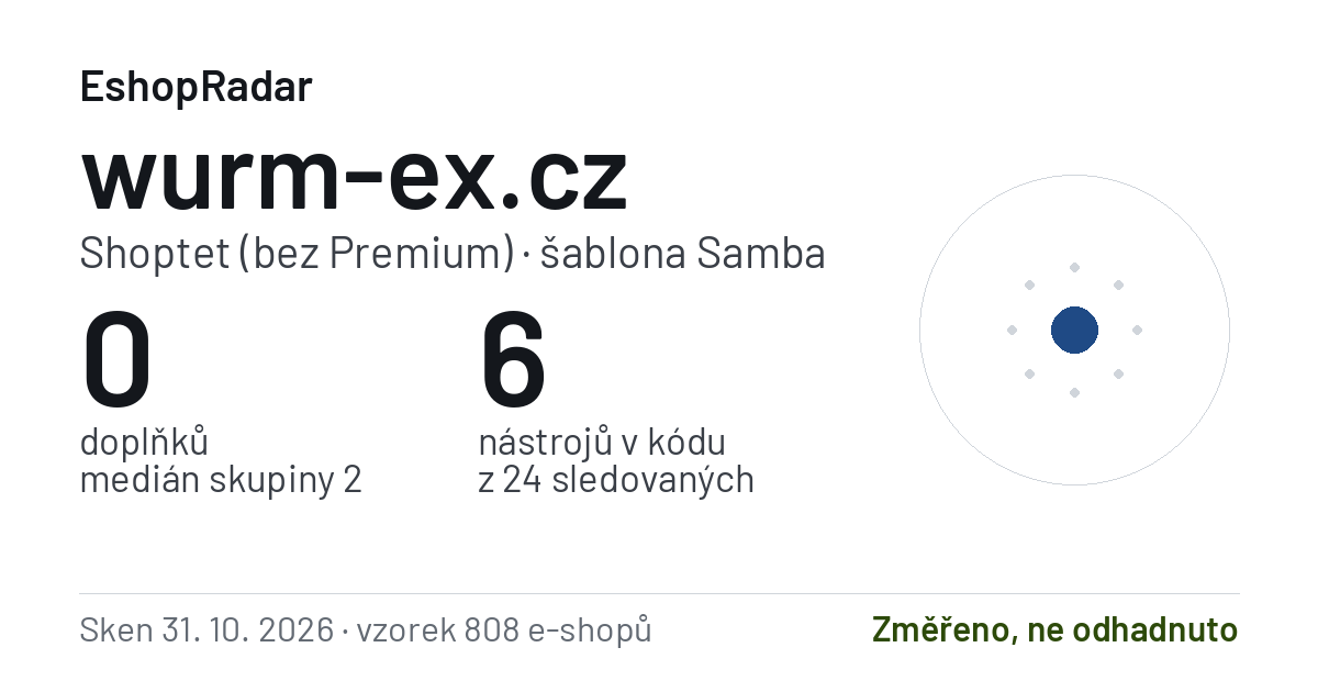 Sdílecí obrázek profilu wurm-ex.cz: doplňky, tarif a šablona e-shopu s datem skenu