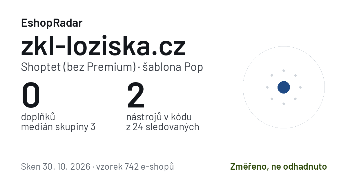Sdílecí obrázek profilu zkl-loziska.cz: doplňky, tarif a šablona e-shopu s datem skenu
